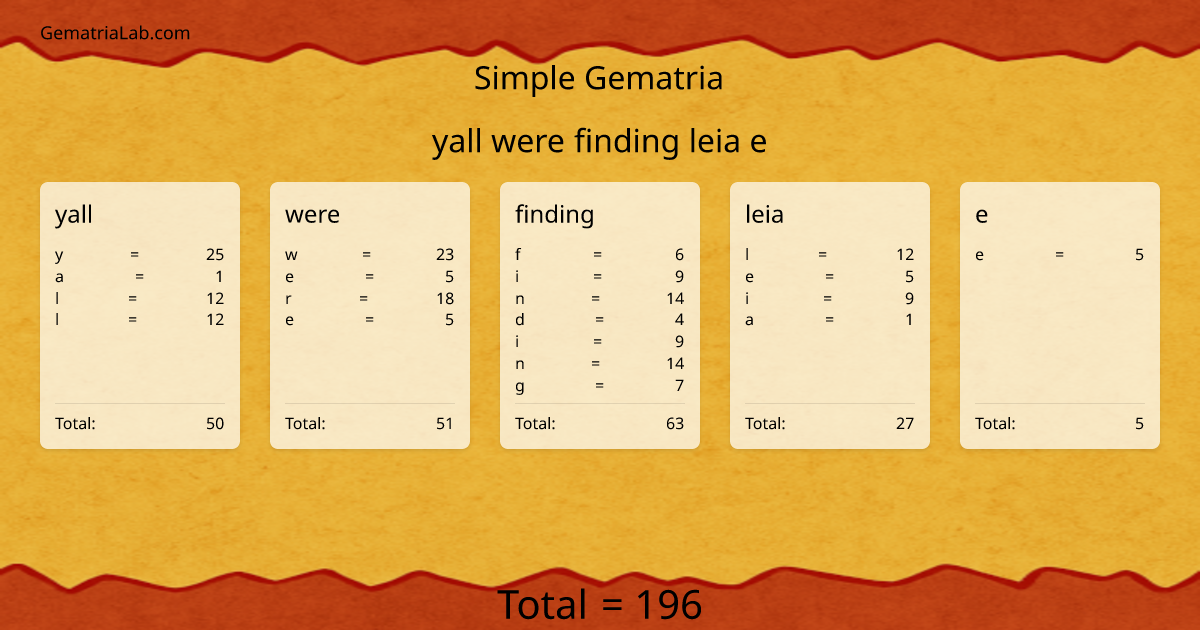 yall were finding leia e in simple Gematria
